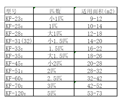 浪卡子空调维修