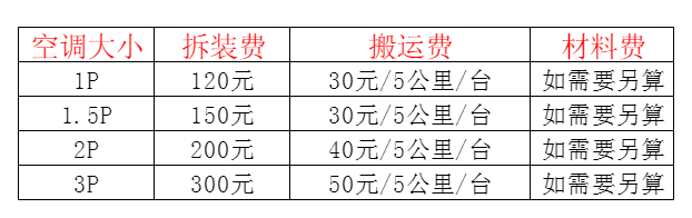 浪卡子空调移机及费用电话在哪里找